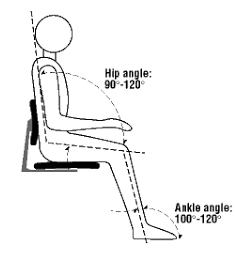 Correct Posture Image